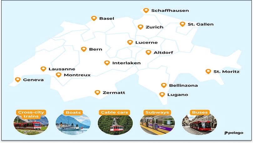 What Does the Swiss Travel Pass Include